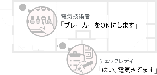 電気技術者「ブレーカーをONにします」 チェックレディ「はい、電気きてます」